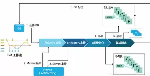 持续集成和持续交付的相似之处，持续集成和持续交付