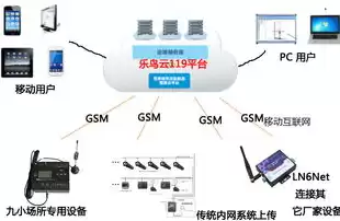 智慧云平台是干嘛的，智慧云管理平台是什么