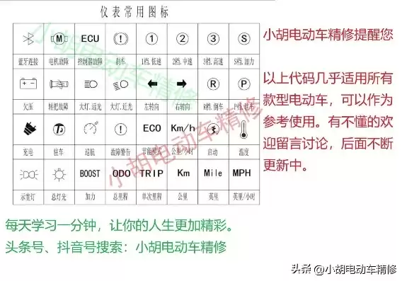 立马电动车故障灯图解大全大图，立马电动车维修大全故障排除方法