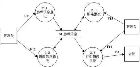 数据治理相关理论，数据治理相关书籍