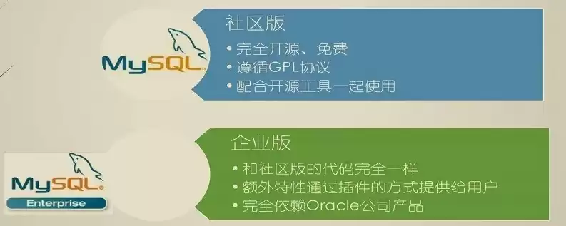 mysql社区版商用合法么，mysql社区版可以商用吗