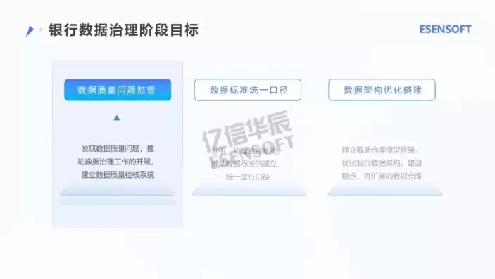 银行数据治理实施方案，银行方面数据治理厂家
