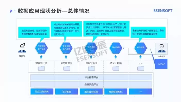 银行数据治理实施方案，银行方面数据治理厂家