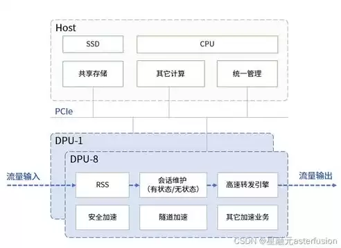 资源池的作用，资源池建设方案设计