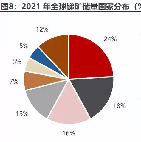 经济行业类型分为哪几种类型，经济行业类型分为哪几种