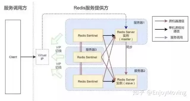 什么叫分布式数据存储，分布式数据存储系统的修复方法技术有哪些