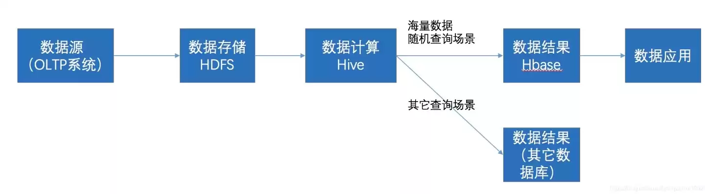 什么叫分布式数据存储，分布式数据存储系统的修复方法技术有哪些