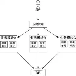 并发操作会带来哪几类问题，并发操作带来哪些数据不一致了