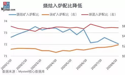 数据仓库的源数据可以分为哪四类类型，数据仓库的源数据可以分为哪四类