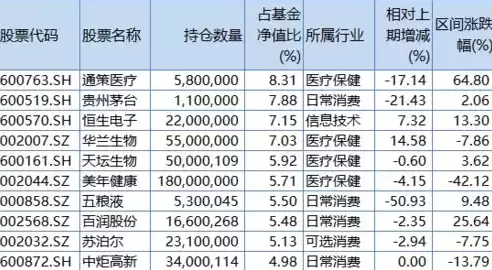 二码联查情况怎么填，社区二码联查