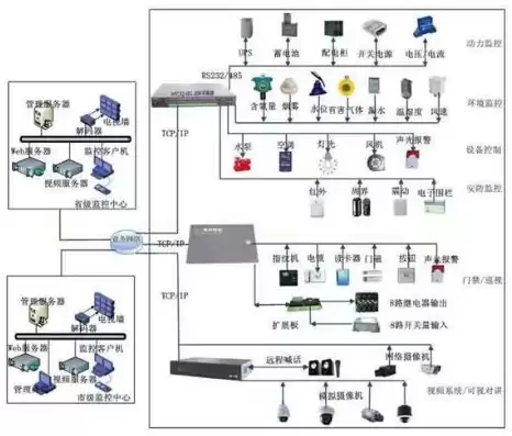 监控报警功能，监控报警系统是什么