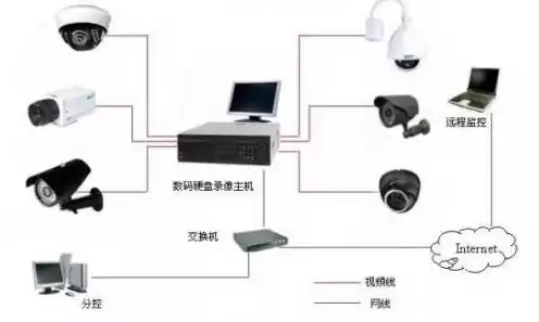 监控报警功能，监控报警系统是什么