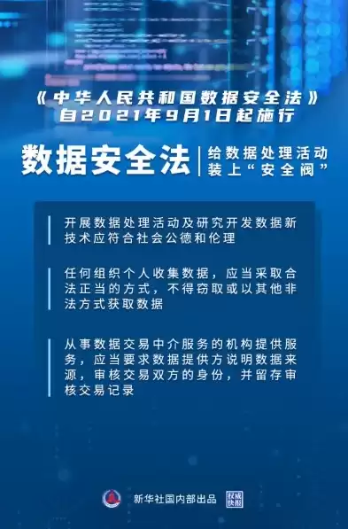 国家数据安全法实施什么战略，国家数据安全法全文