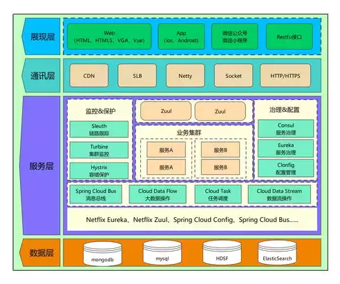 超融合架构适用场景，超融合架构部署