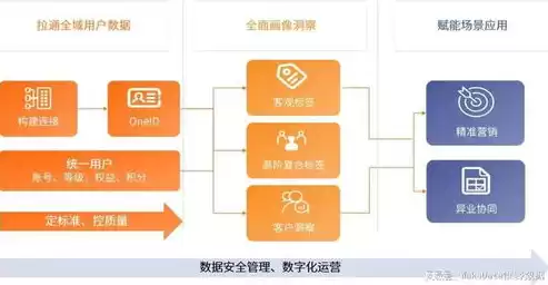 多用户数据库要解决的关键是什么?，多用户数据库要解决的关键是