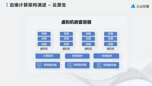 云基础架构的融合部署分为3个层次的融合,它们是，云基础架构的融合部署分为3个层次的融合,它们是( )。