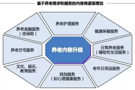 社区管理存在的问题及对策基本思路怎么写，社区管理存在的问题及对策