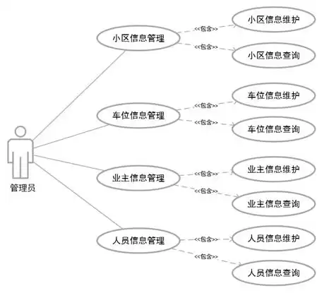 社区管理存在的问题及对策基本思路怎么写，社区管理存在的问题及对策