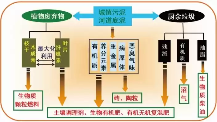 资源综合利用的含义，资源综合利用原则