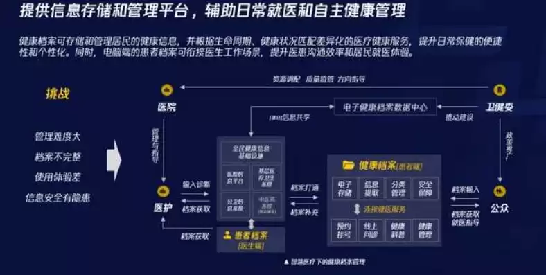 医疗数据化的风口来了吗，医疗数据湖解决方案最新