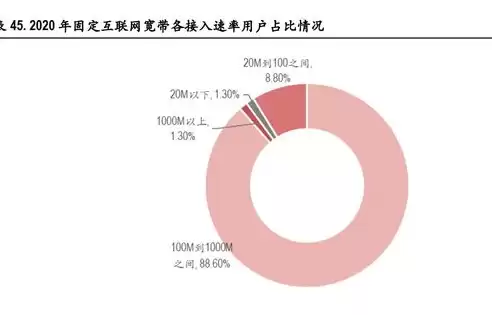 三大运营商是什么行业类别的，三大运营商是什么行业类别