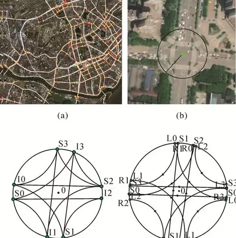 智慧城市建设的现状及趋势怎么写论文，智慧城市建设的现状及趋势怎么写