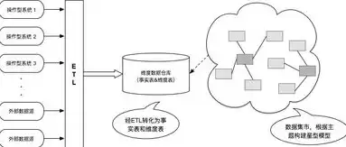 数据仓库培训课程，数据仓库培训