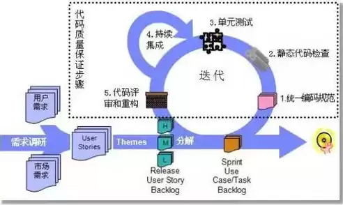 微服务架构的特点和适用场景，微服务架构的特点是