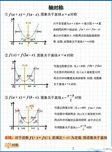 函数周期,对称轴,对称中心，函数周期与对称轴和对称中心的关系