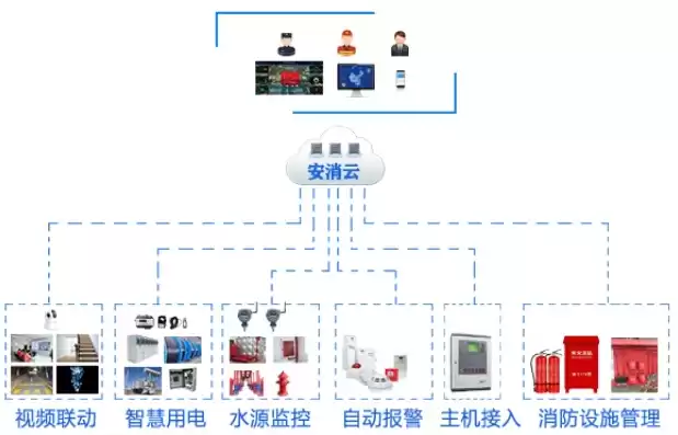 智慧消防云管理平台功能介绍，智慧消防云管理平台功能