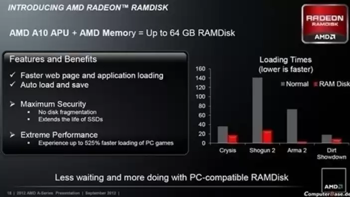 amd支持虚拟化技术，amd8845支持虚拟化吗