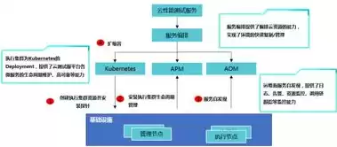 apm 应用性能管理，apm应用性能监控厂商