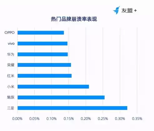 apm 应用性能管理，apm应用性能监控厂商