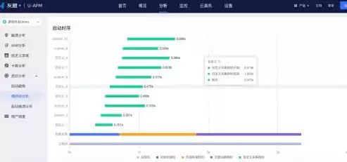 apm 应用性能管理，apm应用性能监控厂商