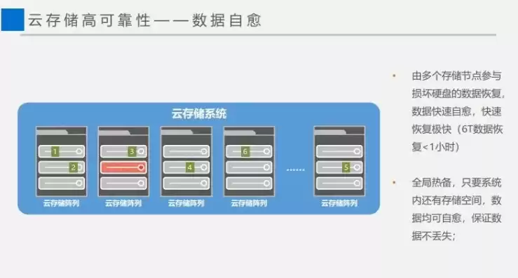 分布式存储哪家好，分布式存储排名前十