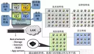 虚拟化简介，虚拟化全称叫什么