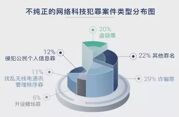 网络数据犯罪中数据的范围，网络数据犯罪