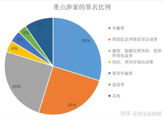 网络数据犯罪中数据的范围，网络数据犯罪