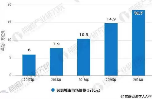 智慧城市专业就业前景，智慧城市专业以后在哪些单位就业