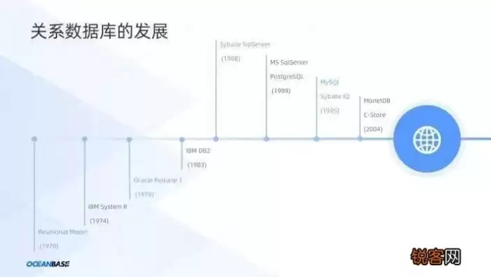 关系型数据库的未来发展方向，关系型数据库的未来