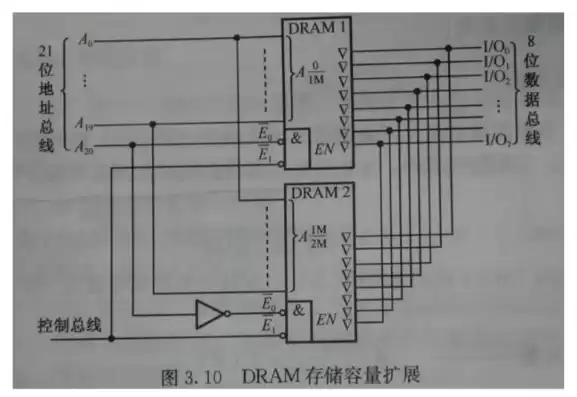 sram存储器一般由什么组成，sram存储器全称