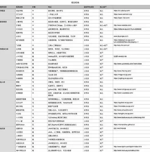 大数据挖掘培训哪家好一点，大数据挖掘培训哪家好