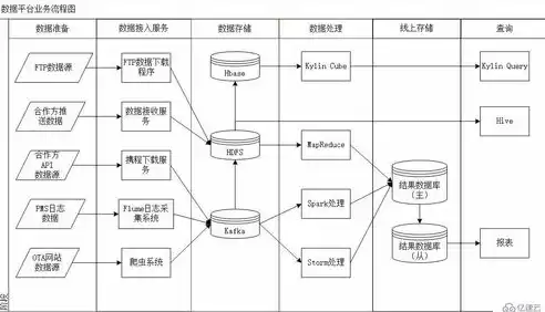 数据采集难吗，数据采集与处理难不难