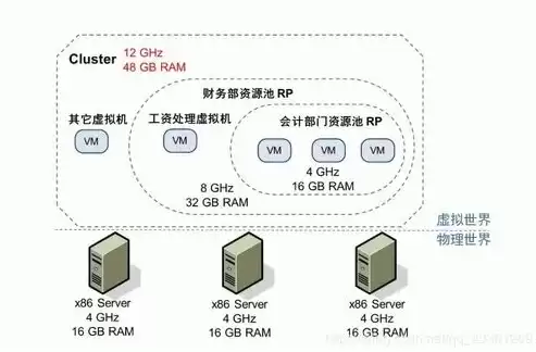 云计算的虚拟化技术包括什么内容，云计算的虚拟化技术包括什么