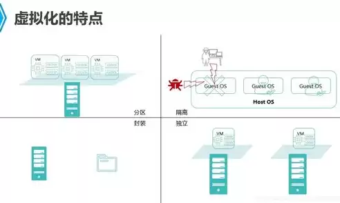 云计算的虚拟化技术包括什么内容，云计算的虚拟化技术包括什么