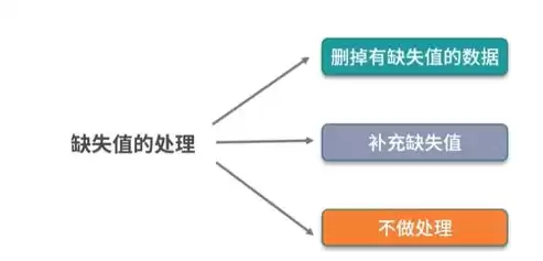 数据挖掘主要侧重解决四类问题，数据挖掘主要侧重解决哪几类问题