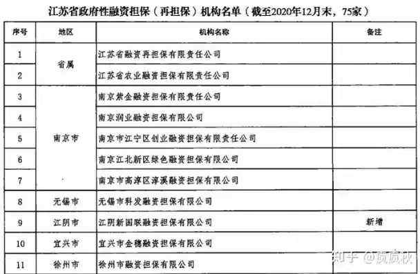 发改委信用评级机构，发改委全国融资信用服务平台官网江苏官方网官方