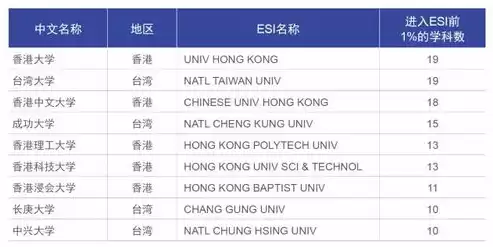 esi 最新，esi数据一览表