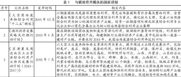 资源综合利用情况汇报，资源综合利用情况