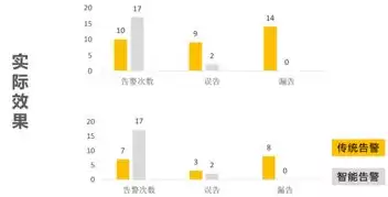 大数据运维工作内容是什么，大数据运维工作内容